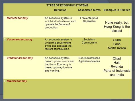 L Economic Systems.   ppt video online download