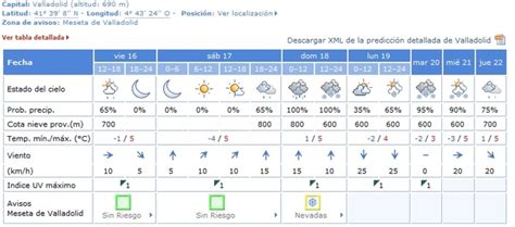 La Aemet activa la alerta amarilla por nieve en Valladolid ...
