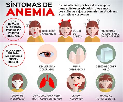 LA ANEMIA | Doctor Condezo
