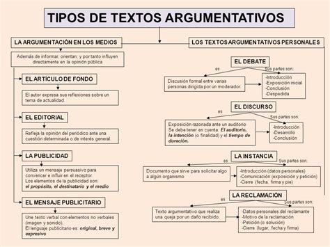 La argumentación y tipos de textos argumentativos   ppt ...