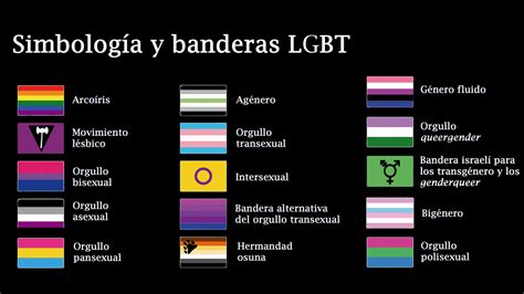 La bandera gay LGTB: Historia, significado y colores