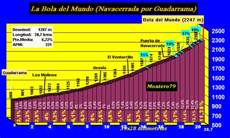 La Bola del Mundo  Navacerrada por Guadarrama    39X28 ...