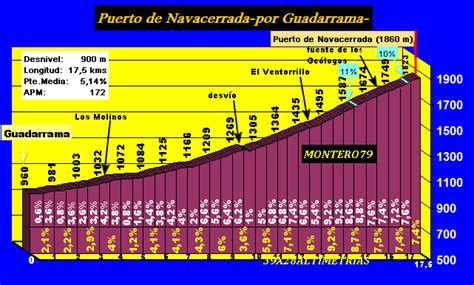 La Bola del Mundo  Navacerrada por Guadarrama    39X28 ...