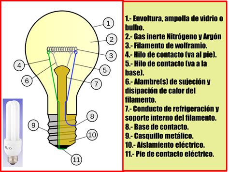 La bombilla eléctrica no la inventó Thomas Alva Edison