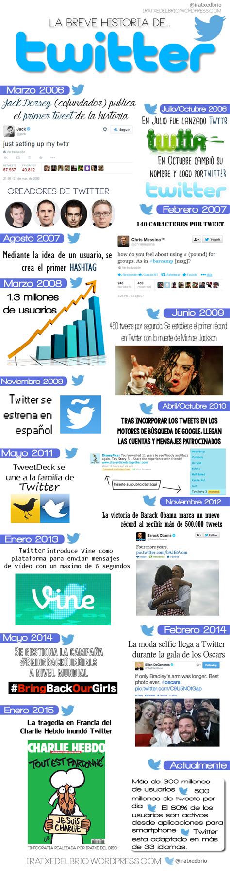 La breve Historia de Twitter #infografia #infographic # ...