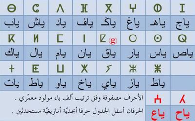 La calligraphie amazigh : Tifinagh | Amazigh Net.Com