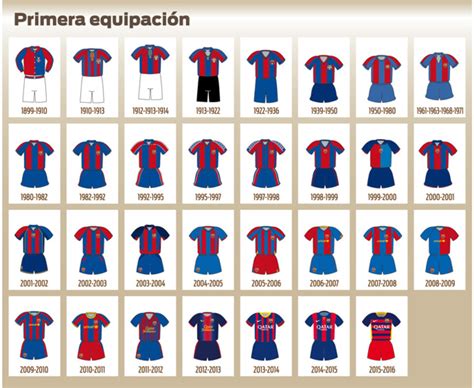 La camiseta del FC Barcelona se renueva desde la temporada ...