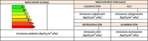 La certificación de edificios en España | Blog Eraikal