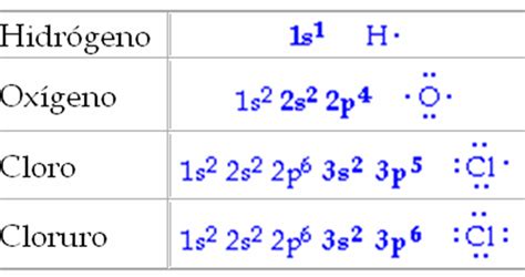 La ciencia para todos: mayo 2013