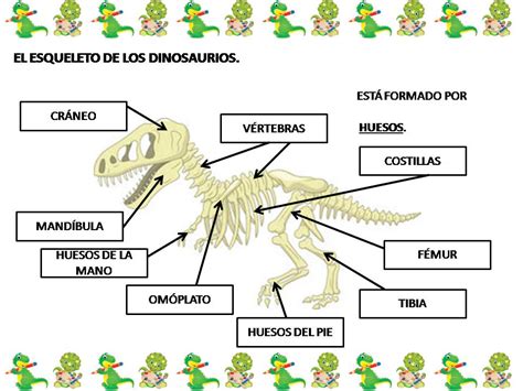 La clase de Mar: PROYECTO  DINOSAURIOS