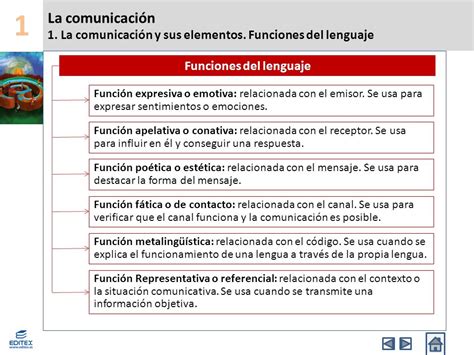 La comunicación 1 La comunicación y sus elementos ...