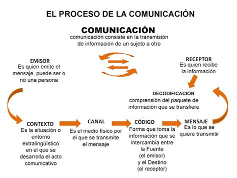 LA COMUNICACIÓN EDUCATIVA EN EL PROCESO DE ENSEÑANZA ...