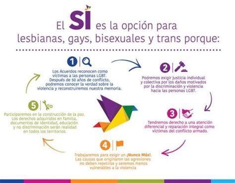 La comunidad LGTB saluda los acuerdos de paz en Colombia ...