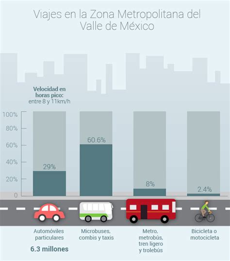 La Contaminación Ambiental en la Ciudad de México: Todo ...
