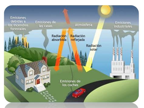 La contaminación de la atmósfera
