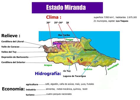 La Cordillera Central  Geografía de Venezuela ...