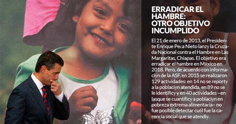 La Cruzada Nacional para acabar con el hambre en México no ...