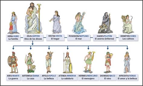 La Cultura Romana: historia, origen, caracteristicas, y más