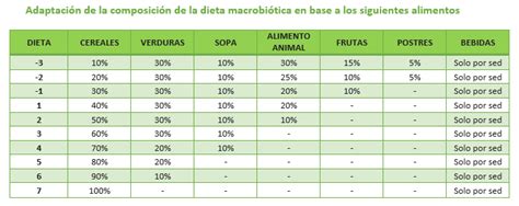 La dieta Macrobiótica ¿en qué consiste?   Nutrigen Service