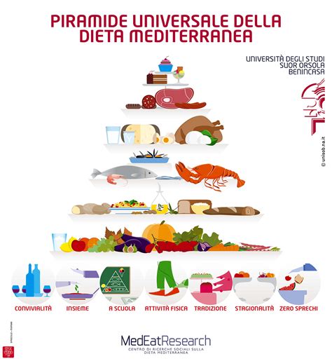 La dieta Mediterranea diventa un volano del turismo nel ...