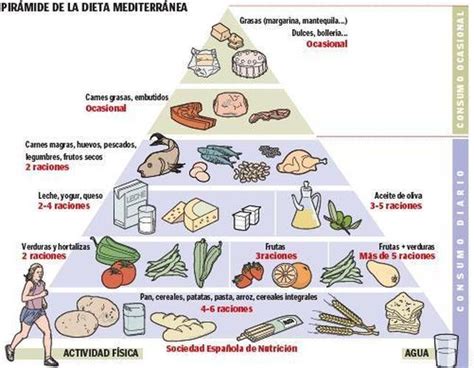 La Dieta Mediterránea, si es famosa, será por algo...