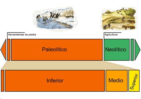 La Dieta Paleolítica y su Fundamento | Ingeniería Nutricional