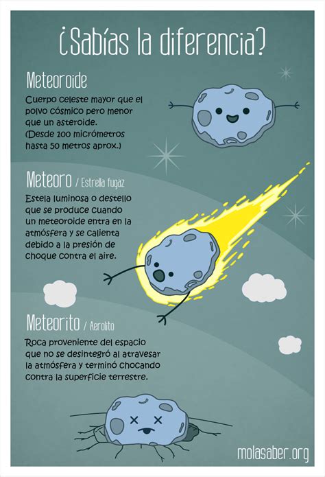 La diferencia entre meteoroide, meteoro y meteorito ...