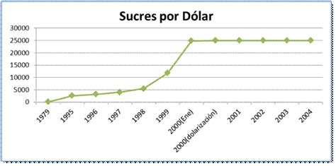 La dolarización en el Ecuador y sus efectos  página 2 ...