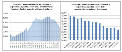 La economía argentina cuesta abajo | Blog de la redacción