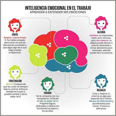 La emoción de aprender: Educación e inteligencia emocional ...