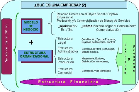 La empresa: Un concepto integral como Modelo de Negocio ...