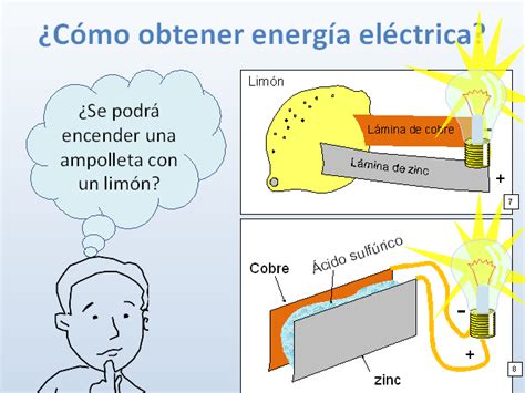 La energía eléctrica y sus usos  página 2    Monografias.com