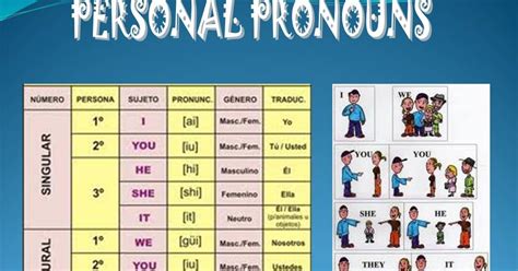 La Enseñanza del Ingles: Pronombres Personales  Personal ...