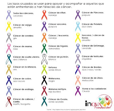 la espera de la adopcion: LAZOS DE TODOS LOS COLORES