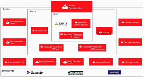 La estrategia de crecimiento del Grupo Santander  I ...