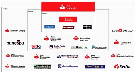 La estrategia de crecimiento del Grupo Santander  I ...