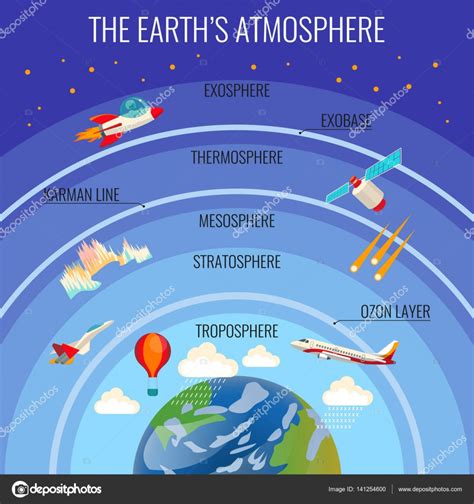 La estructura de la atmósfera de tierra de nubes de varios ...