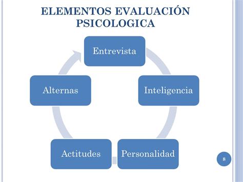La Evaluación Psicológica en las Organizaciones   ppt ...