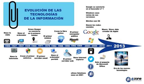 LA EVOLUCIÓN DE LA INFORMÁTICA | luismaraver1228