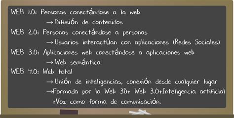La evolución: de la web 1.0 a la web 4.0 – Astec Jerez
