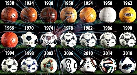 La evolución de las pelotas en los mundiales : : El ...