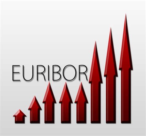 La evolución del Euribor en 2018   Ollé Bertrán · Blog