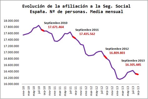 La evolución económica de España en 2013 en gráficos — El ...
