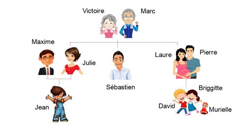 La familia en francés Ejercicios   La famille exercices ...