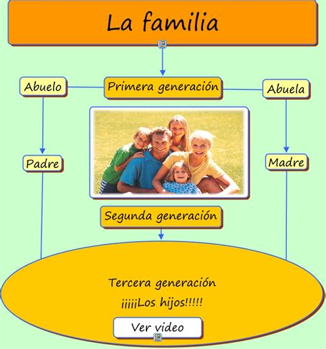 La familia   ¿Qué es la familia?