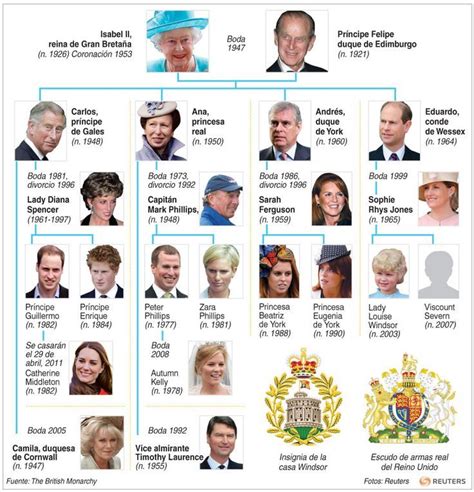 La familia real britanica | Español  La Familia y la Casa ...