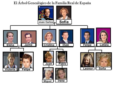 La Familia Real de España.   ppt video online descargar