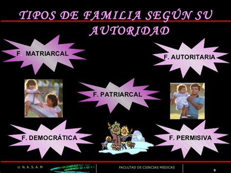 La Familia Tipos Funciones Y Roles De Genero ...