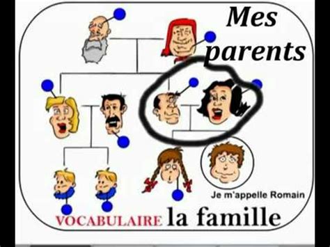 La famille. La familia en Francés   YouTube