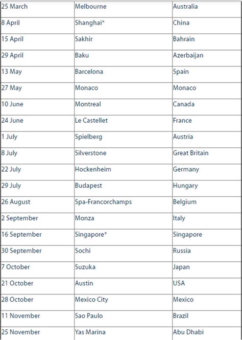 La FIA publica el calendario provisional de la temporada ...